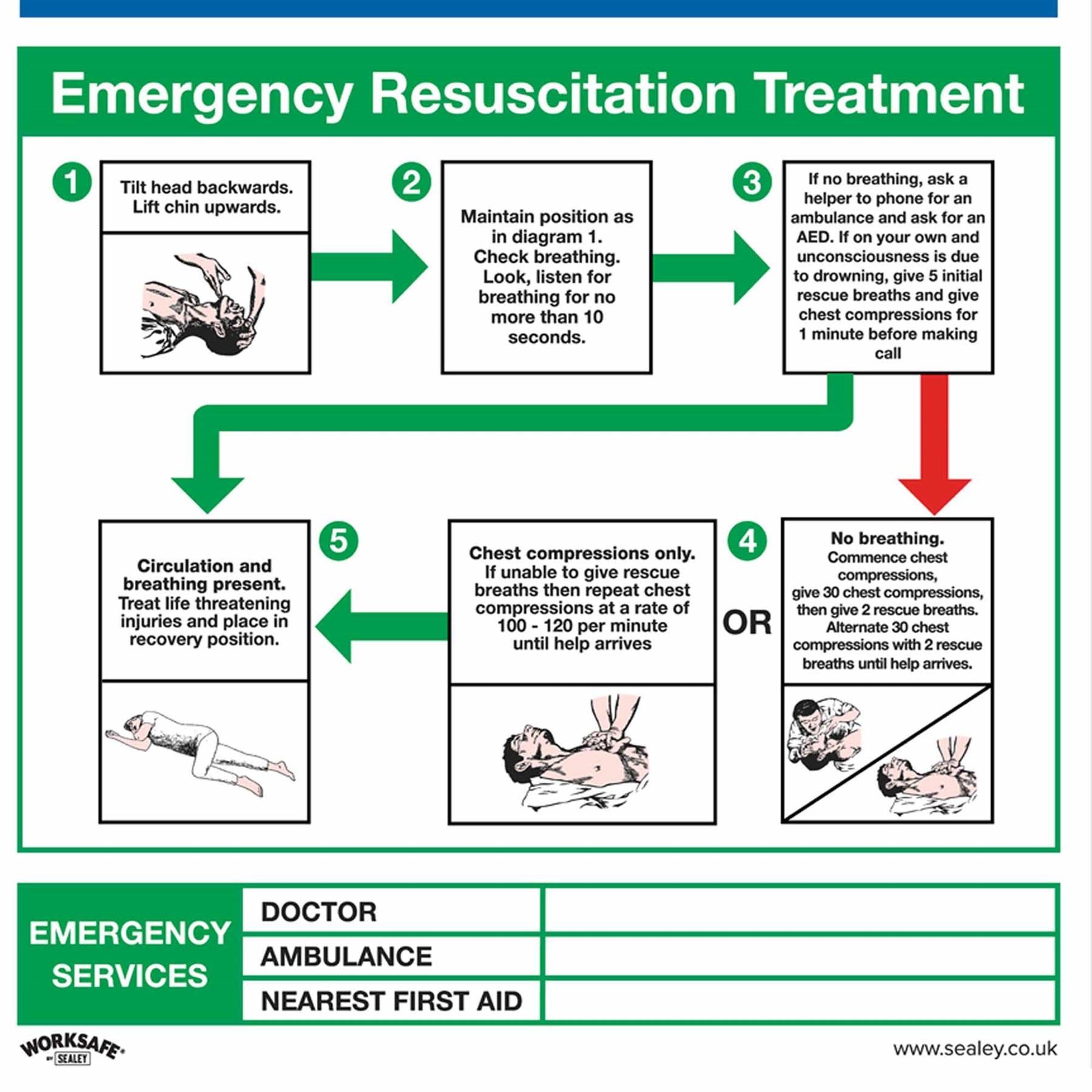 Sealey Safety Sign - Elec. Shock Emerg. Action - Plast - Pack of 10